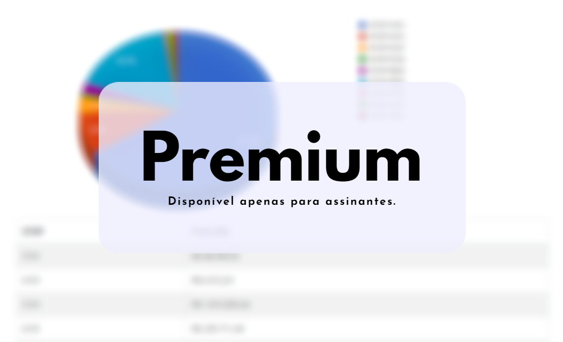 Gráfico disponível apenas para assinantes.